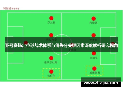 亚冠赛场定位球战术体系与得失分关键因素深度解析研究视角