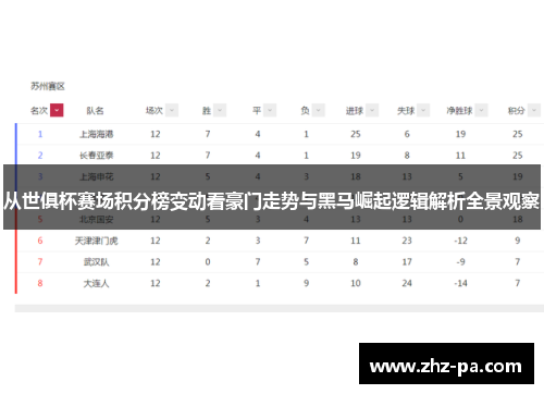 从世俱杯赛场积分榜变动看豪门走势与黑马崛起逻辑解析全景观察