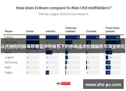 从托纳利对阵曼联看亚洲杯体系下的中场战术价值解析与演变研究