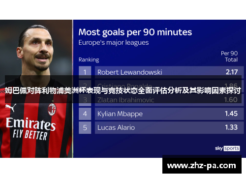 姆巴佩对阵利物浦美洲杯表现与竞技状态全面评估分析及其影响因素探讨