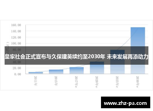 皇家社会正式宣布与久保建英续约至2030年 未来发展再添动力 皇家社会正式宣布与久保建英续约至2030年 未来发展再添动力