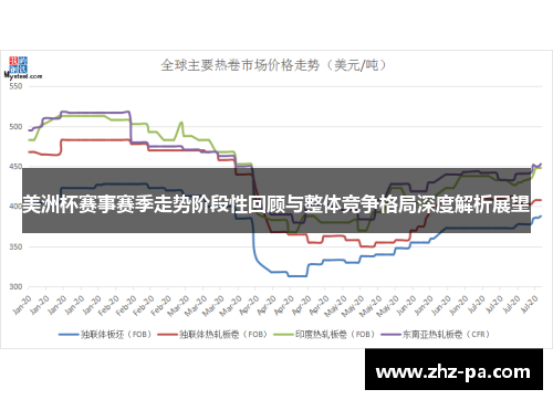 美洲杯赛事赛季走势阶段性回顾与整体竞争格局深度解析展望