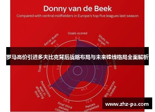 罗马高价引进多夫比克背后战略布局与未来锋线格局全面解析
