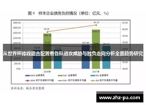 从世界杯锋线组合配置看各队进攻威胁与胜负走向分析全面趋势研究 从世界杯锋线组合配置看各队进攻威胁与胜负走向分析全面趋势研究