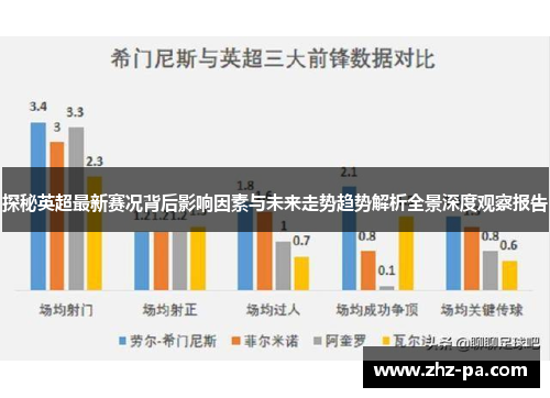 探秘英超最新赛况背后影响因素与未来走势趋势解析全景深度观察报告